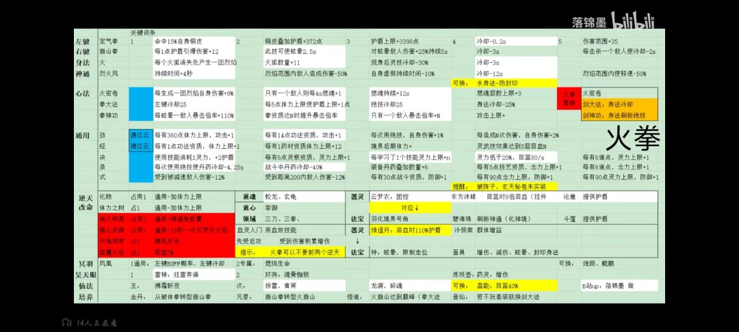 比较热门流派一图流，搬运小破站博主落锦墨 3