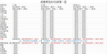 【1.5】年兽掉落表，迷雾岛掉落表及刷取建议