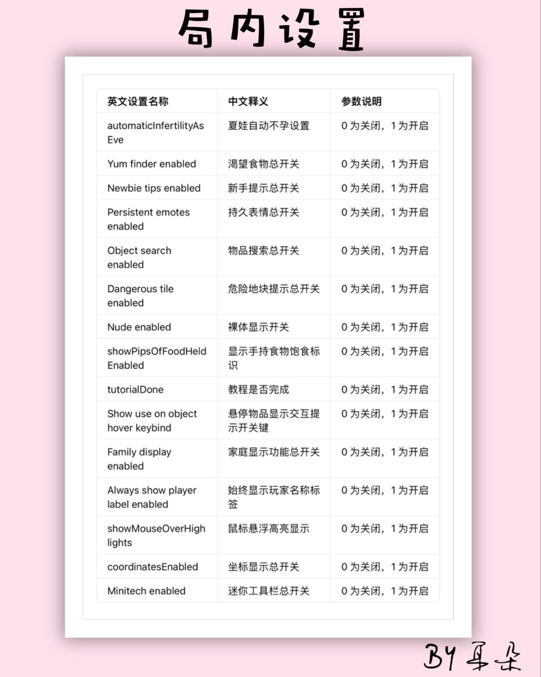 游戏文件编辑一览。(setting文件夹) 3
