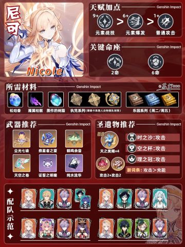 【月之七】原神「尼可」一图流❗