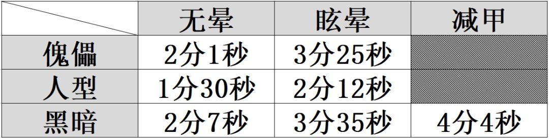 毕业刷蚊子【版本：2026年1月2日】截图