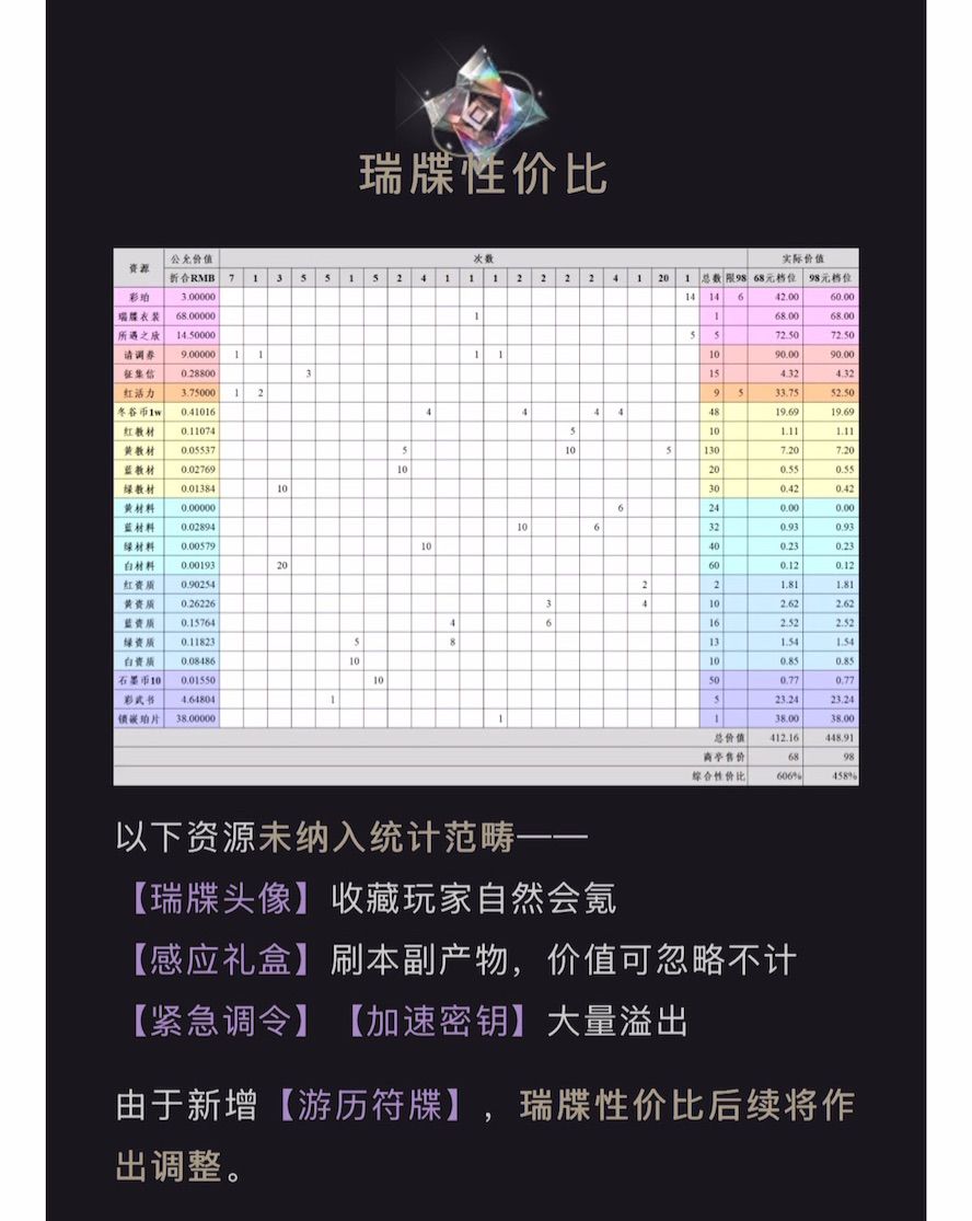 3.4(上)「经以山海」氪金性价比 5