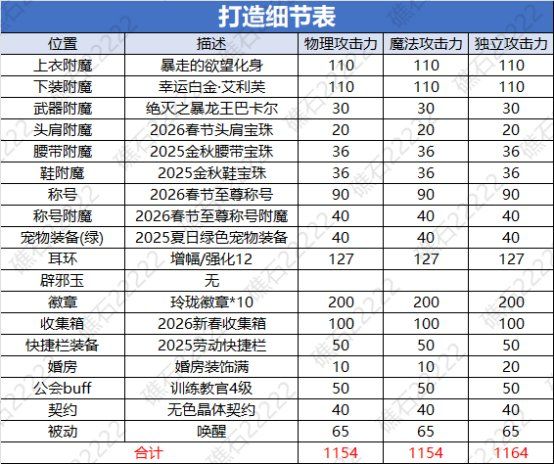 攻略:千海天 固伤提升到底有多少截图