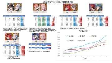 别再被副c无用论诱导了！