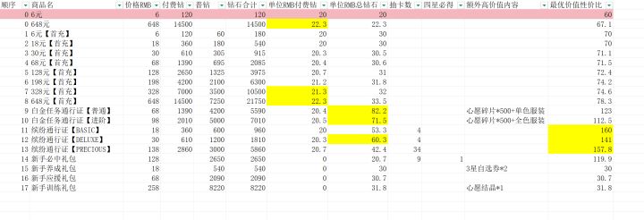 氪金性价比·一图流2.0(3.31更新)截图
