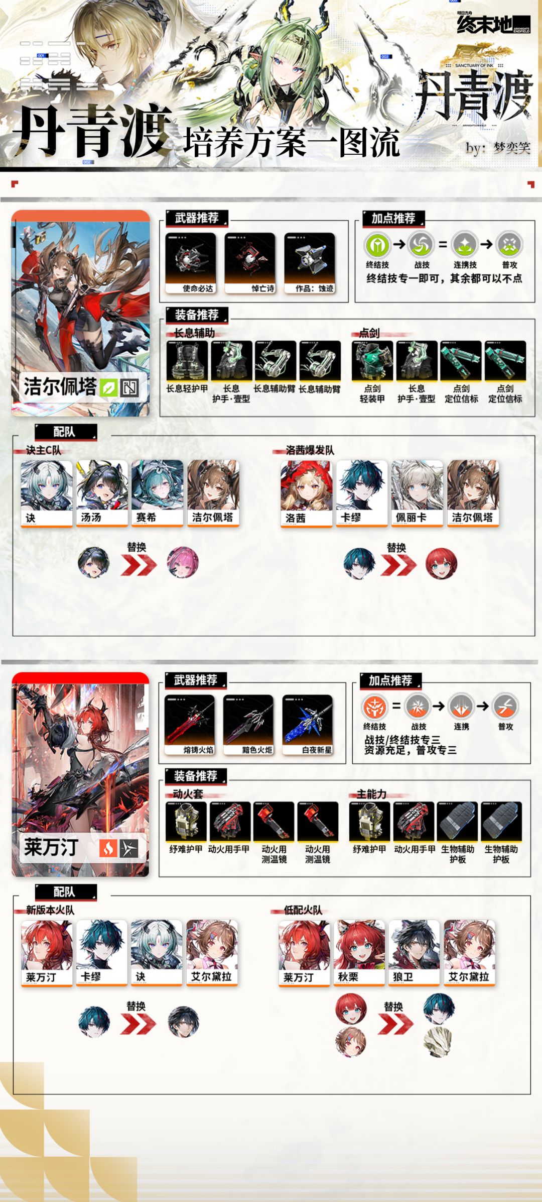【丹青渡】全角色养成方案 7