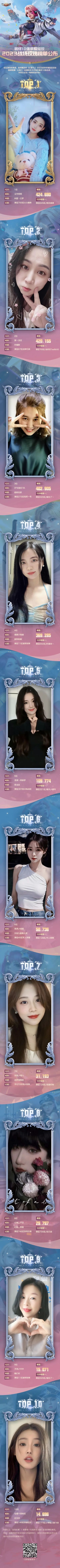 2023战场玫瑰榜单公布