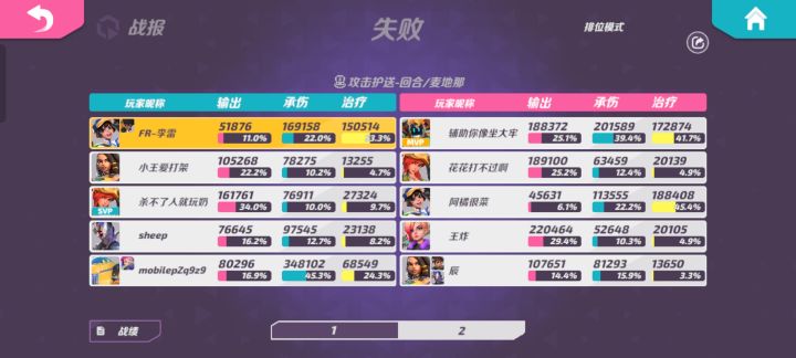 兄弟们被骂了(⋟﹏⋞)截图