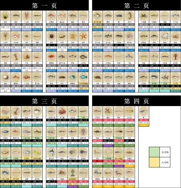 钓鱼图鉴大全（终版）