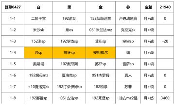 【幻境摆烂】0427盾月野草周21940