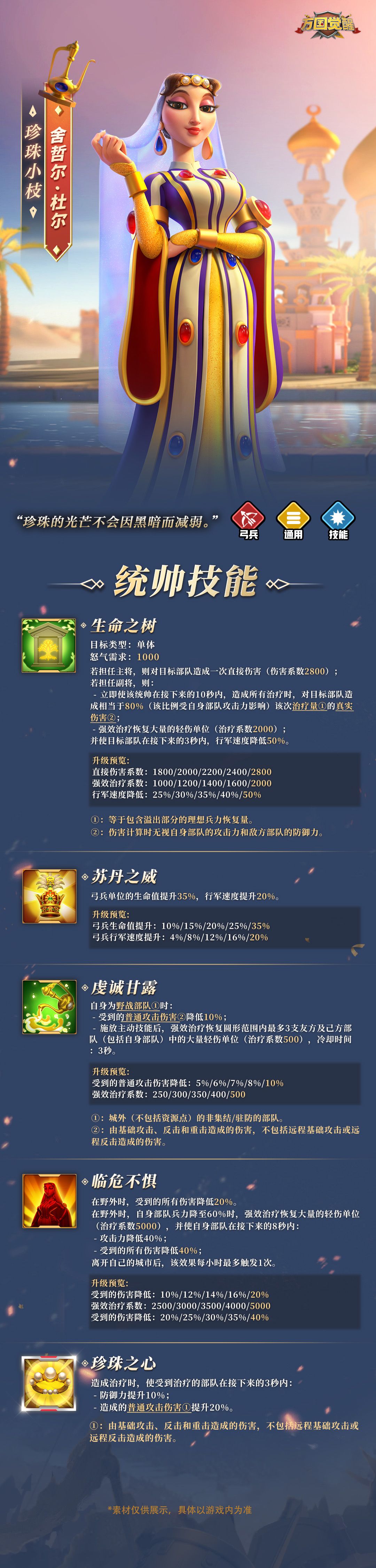 周年爆料|“九代弓”舍哲尔·杜尔完整爆料 1