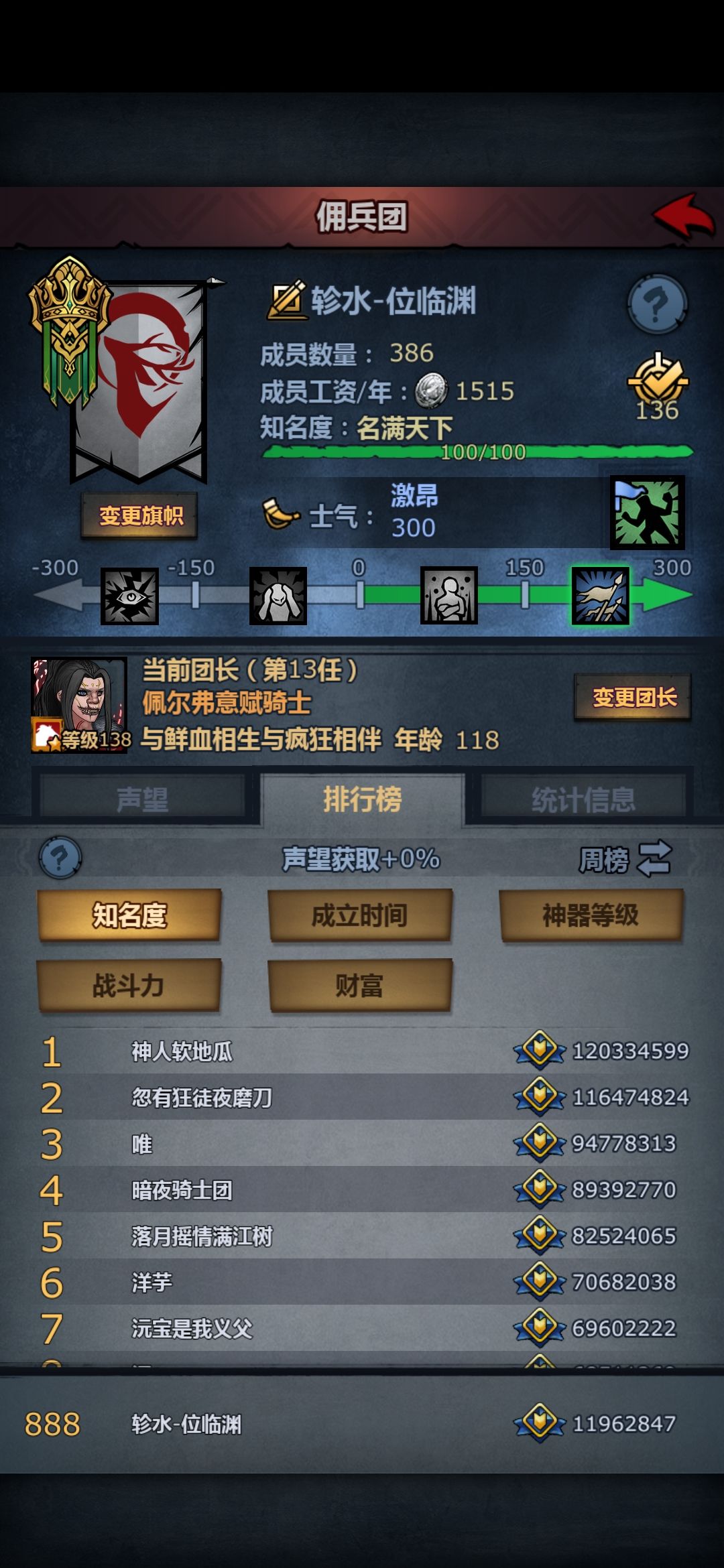 周塞顺带纪念2333年达到了声望榜888名 1