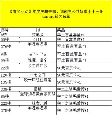 【活动开奖】年度庆典来临，诚邀主公共聚率土十三州