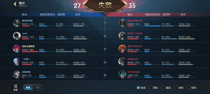 这队友也没摆烂还是活人,输出呢截图