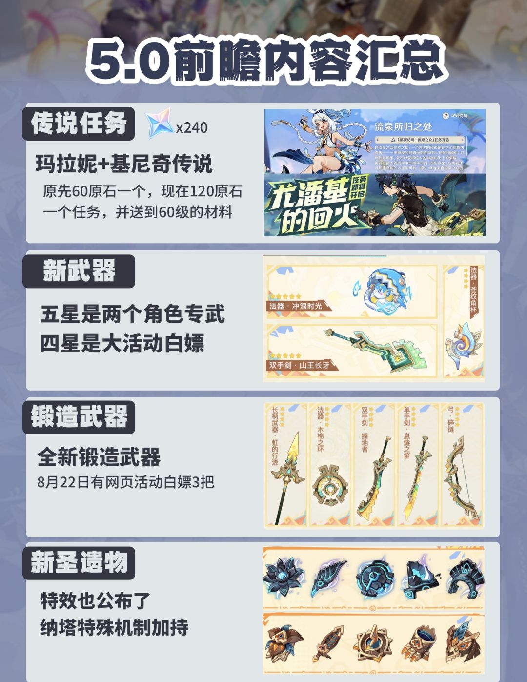 原神5.0版本前瞻,你不能不知道的原石盘点 5