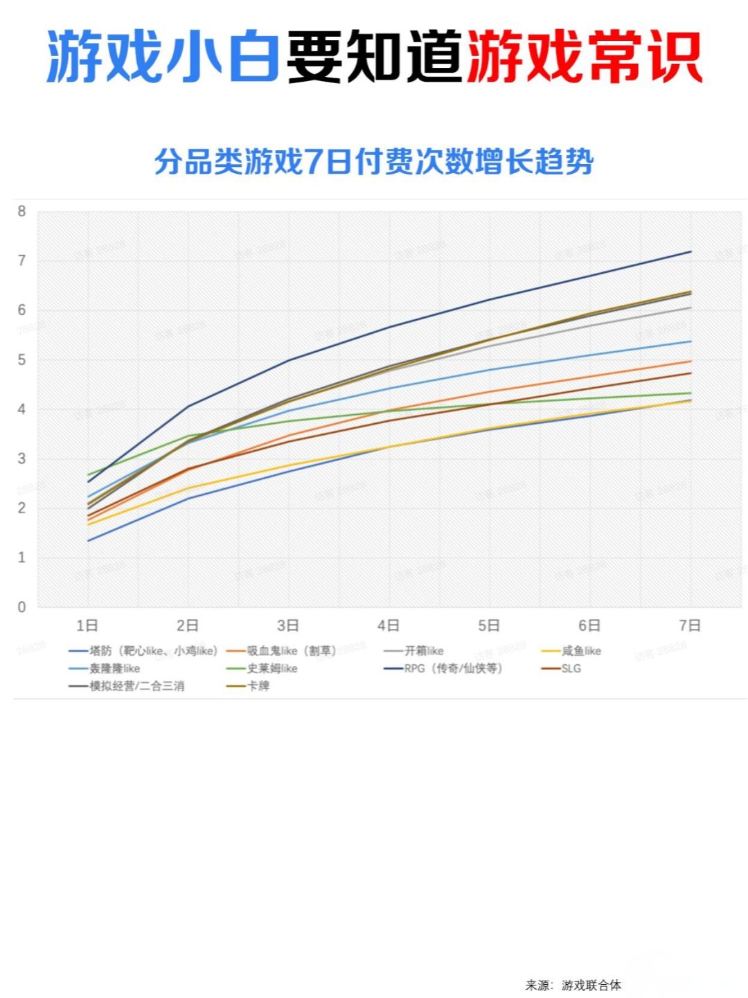 游戏小白要知道的常识 2