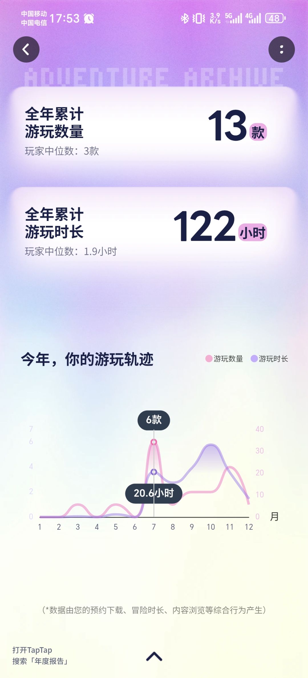 2025,又一年结束啦 4