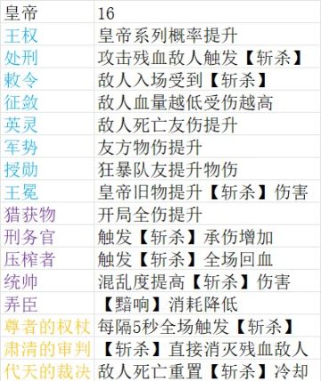 个人整理的梦魇旧物（欢迎补充）