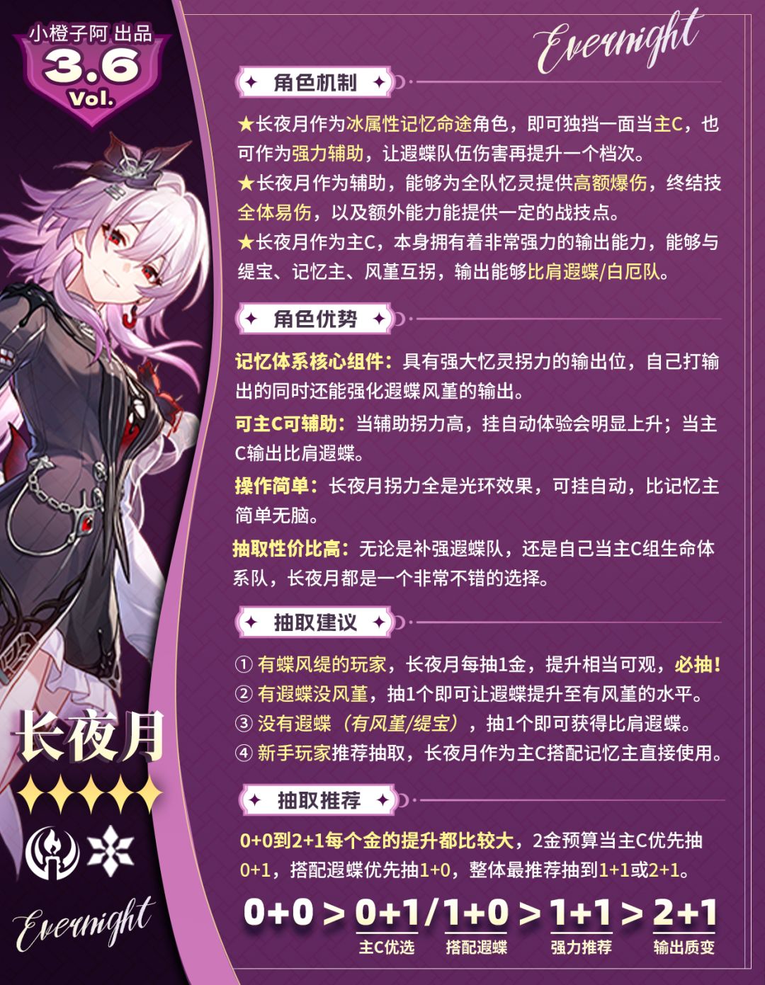 【V3.6攻略】长夜月丨前瞻抽取解析 2