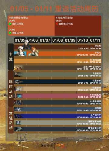 2026 - 01/05 - 01/11 重返活动周历