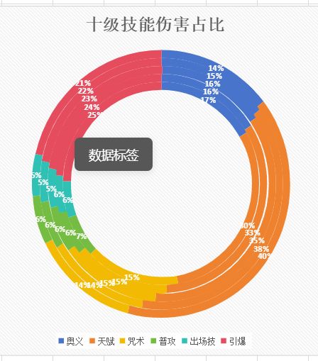 归龙潮全龙胤1.0下半强度榜 3