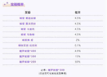 暗星闪烁，宝箱开启！春日暗星魄罗宝箱明日上架！