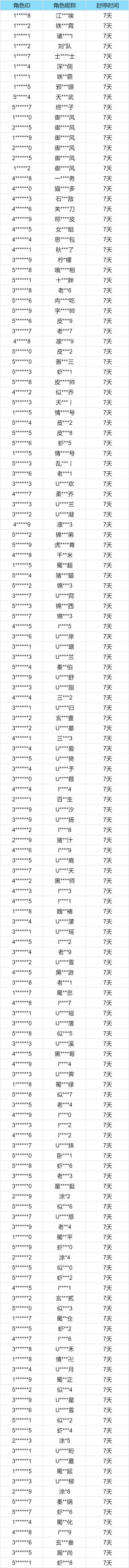 封禁公告丨违规使用第三方工具的处理说明