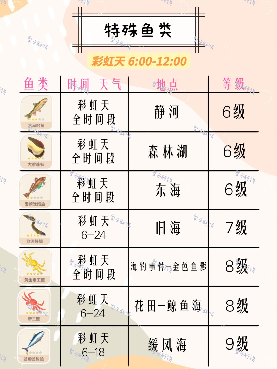 心动小镇明日特殊天气预告! 3