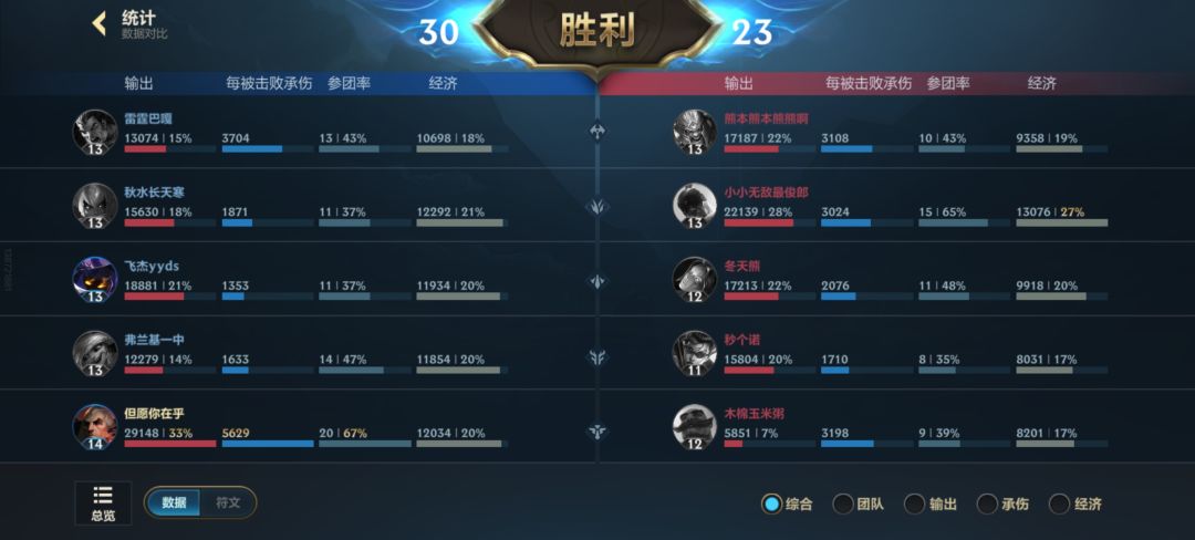 离谱 2