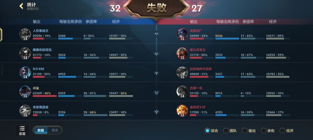 我破防了 2
