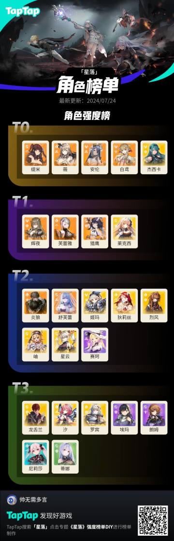 1.1版本角色强度榜