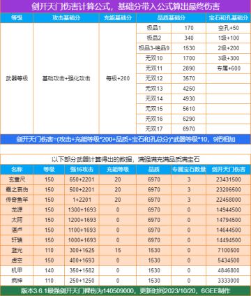 游戏各项机制详解，技术帖