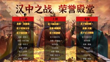 荣誉殿堂 | 汉中之战 勇士排行榜！