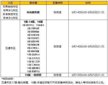 府邸告示｜6月14日停服维护预告，主线更新抢先看