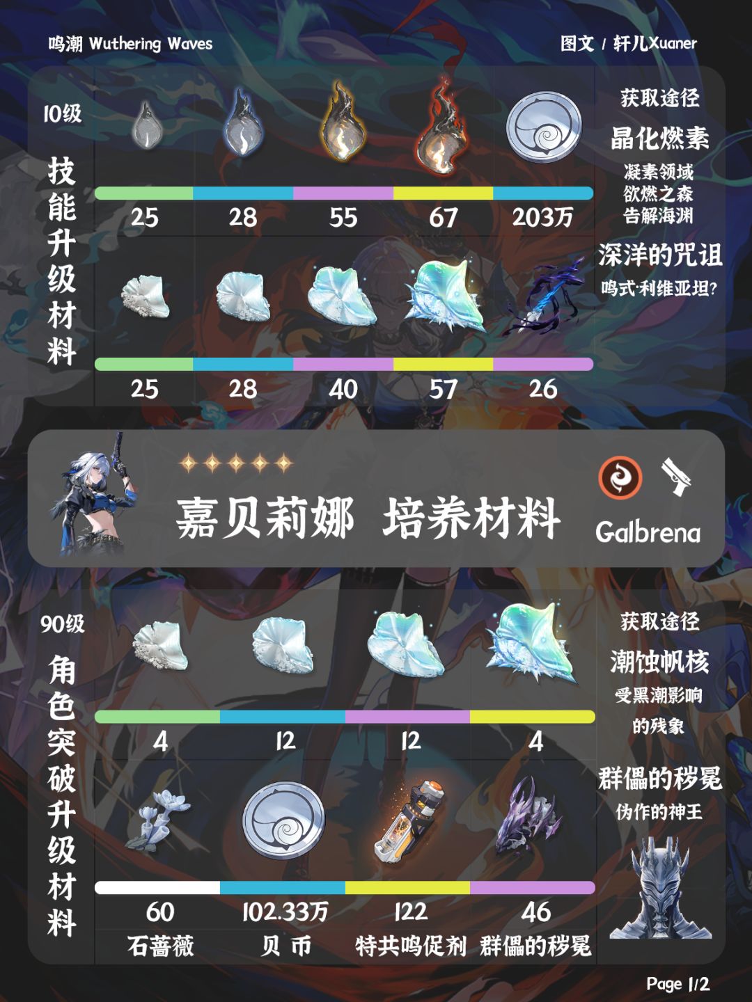 鸣潮角色 | 嘉贝莉娜培养材料一览 1