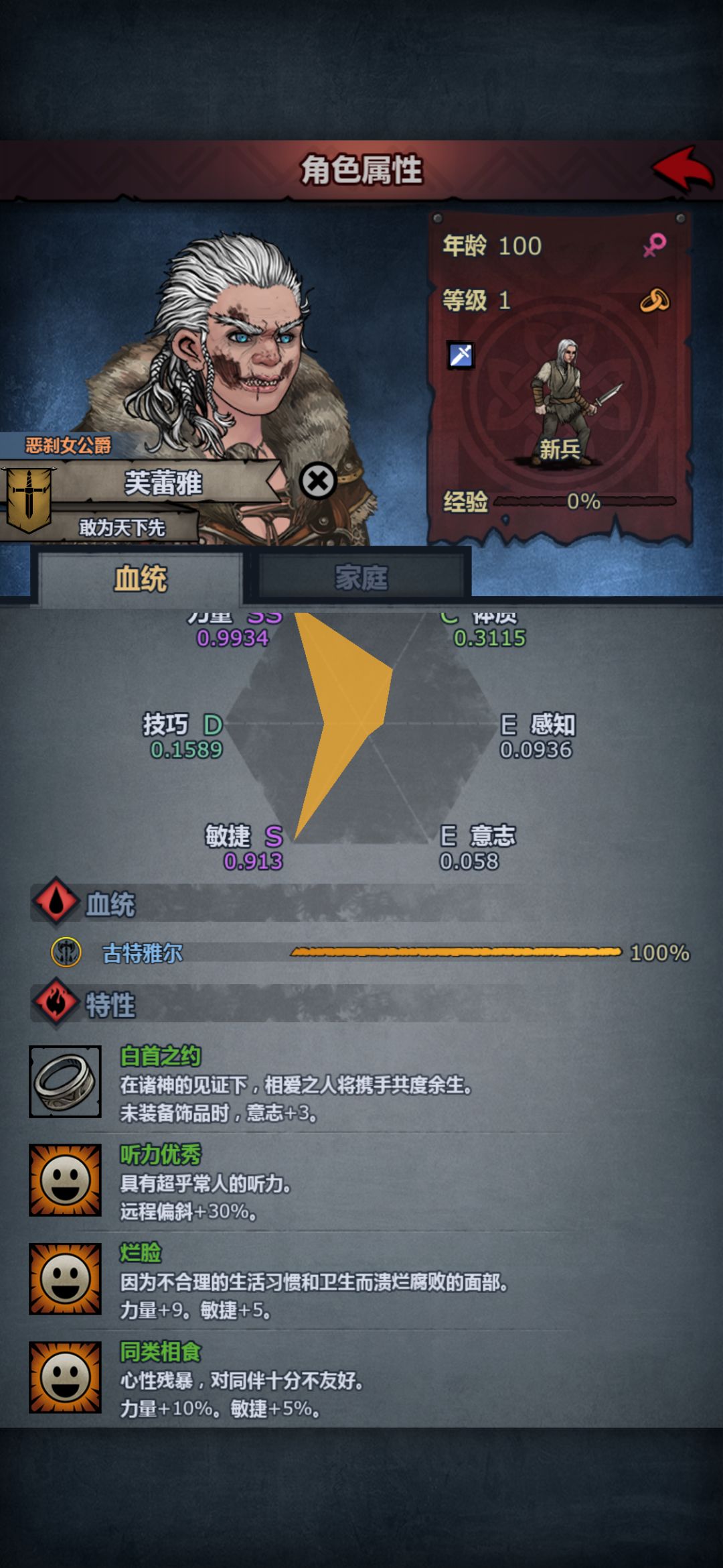 古特这么长寿吗? 1