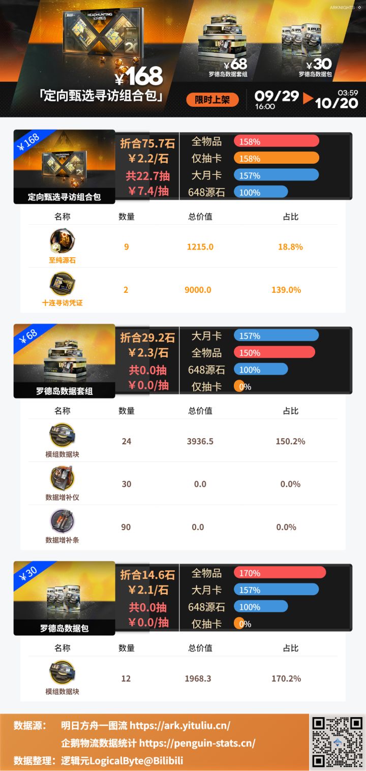 【一图流数据更新】截图