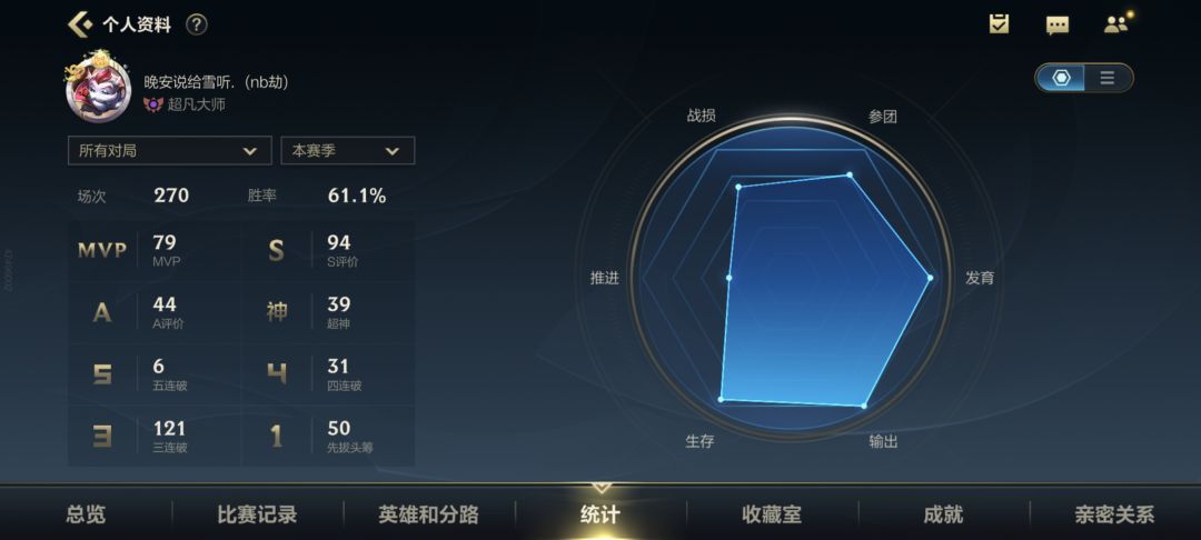 请在给我匹配一些低分大佬(。・ω・。)ノ♡ 4