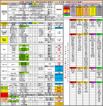 4790周目结局支线品行天赋汇总-补充