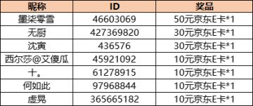 「活动开奖」晒《逐鹿》预约截图，赢取京东卡奖励！