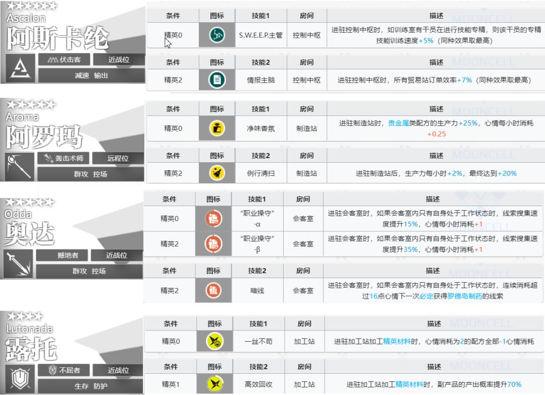 新干员基建技能24.4.12截图