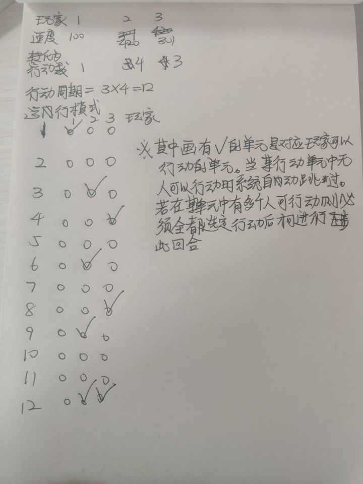 关于elona pvp的完整构想截图
