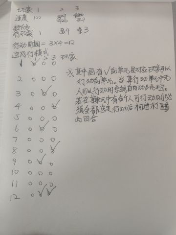 关于elona pvp的完整构想