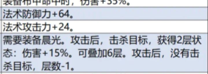有人知道这个晨光和法利姆叠层规则吗截图