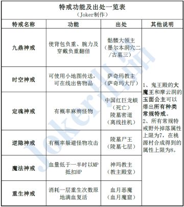 Joker系列攻略之装备篇（进阶必看的大师级宝藏攻略-4.11更新）
