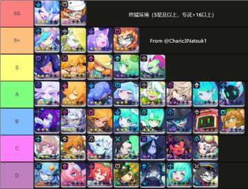 【角色攻略】国际服 国际服 国际服 终端强度榜（10.6 太空律动1期版本）