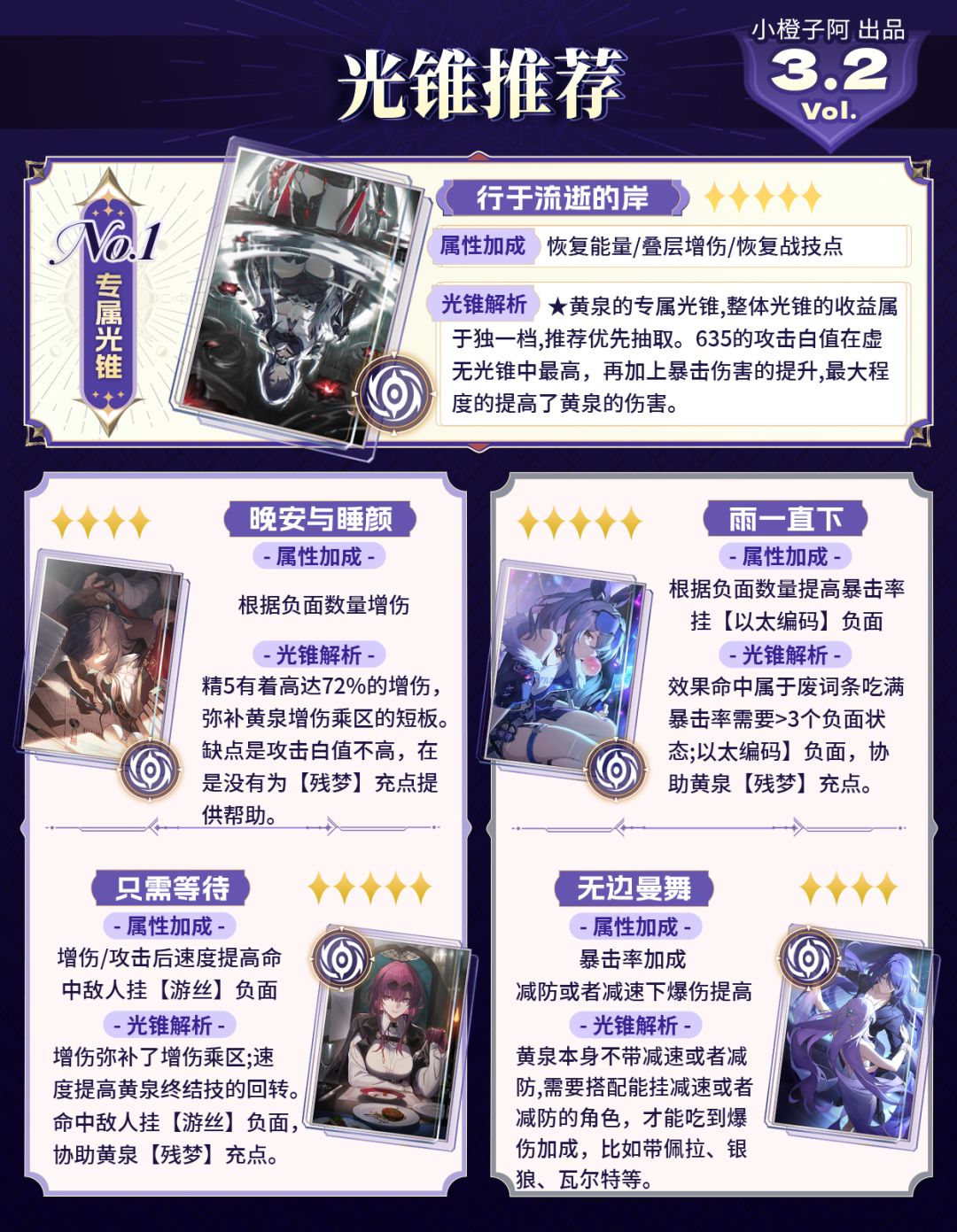 【V3.2攻略】角色复刻 黄泉 一图流攻略 3