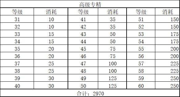 基础数据组-三维材料 2