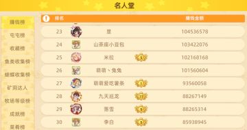 【恭喜】米拉！成为达成亿万富翁成就的第二十七位玩家！