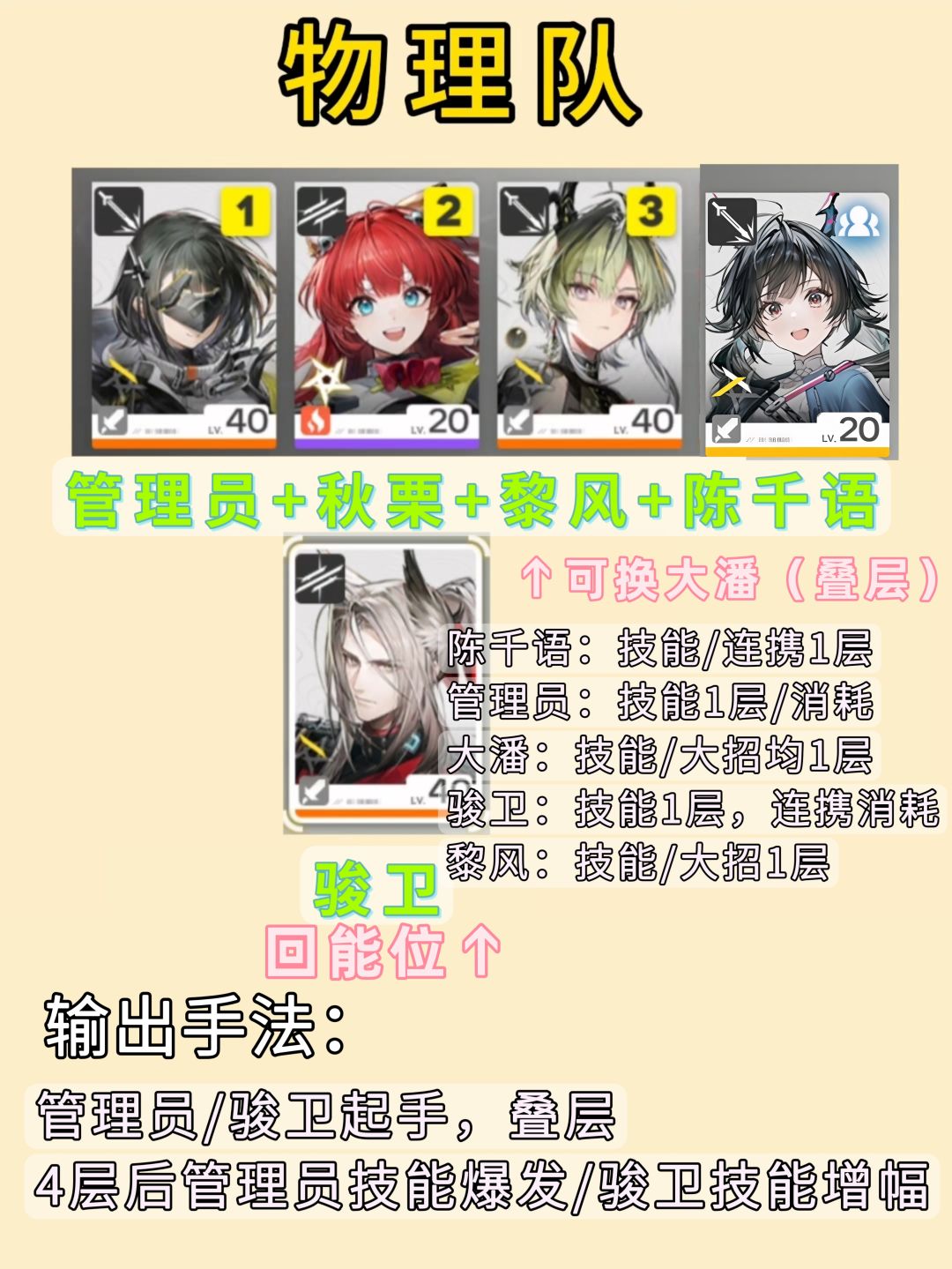 明日方舟终末地配队攻略(新手向) 2